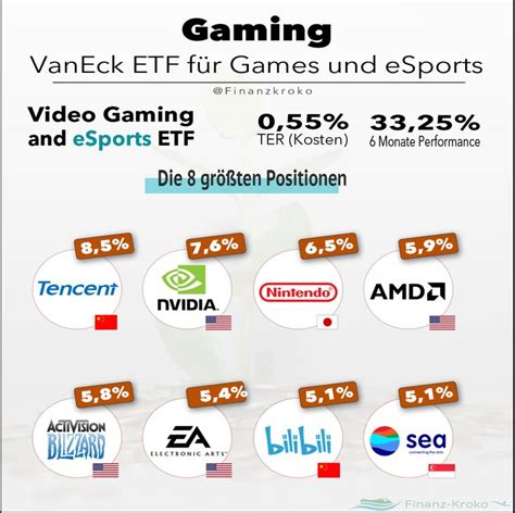 etf gaming aktien.